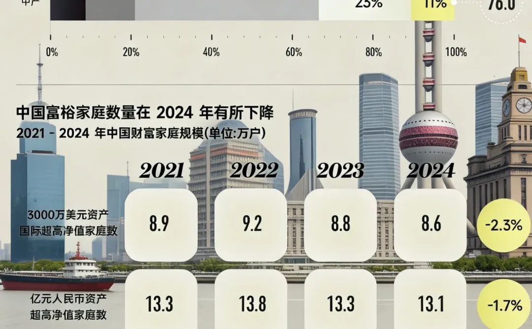 2025高净值人群消费新趋势，看懂精英钱往