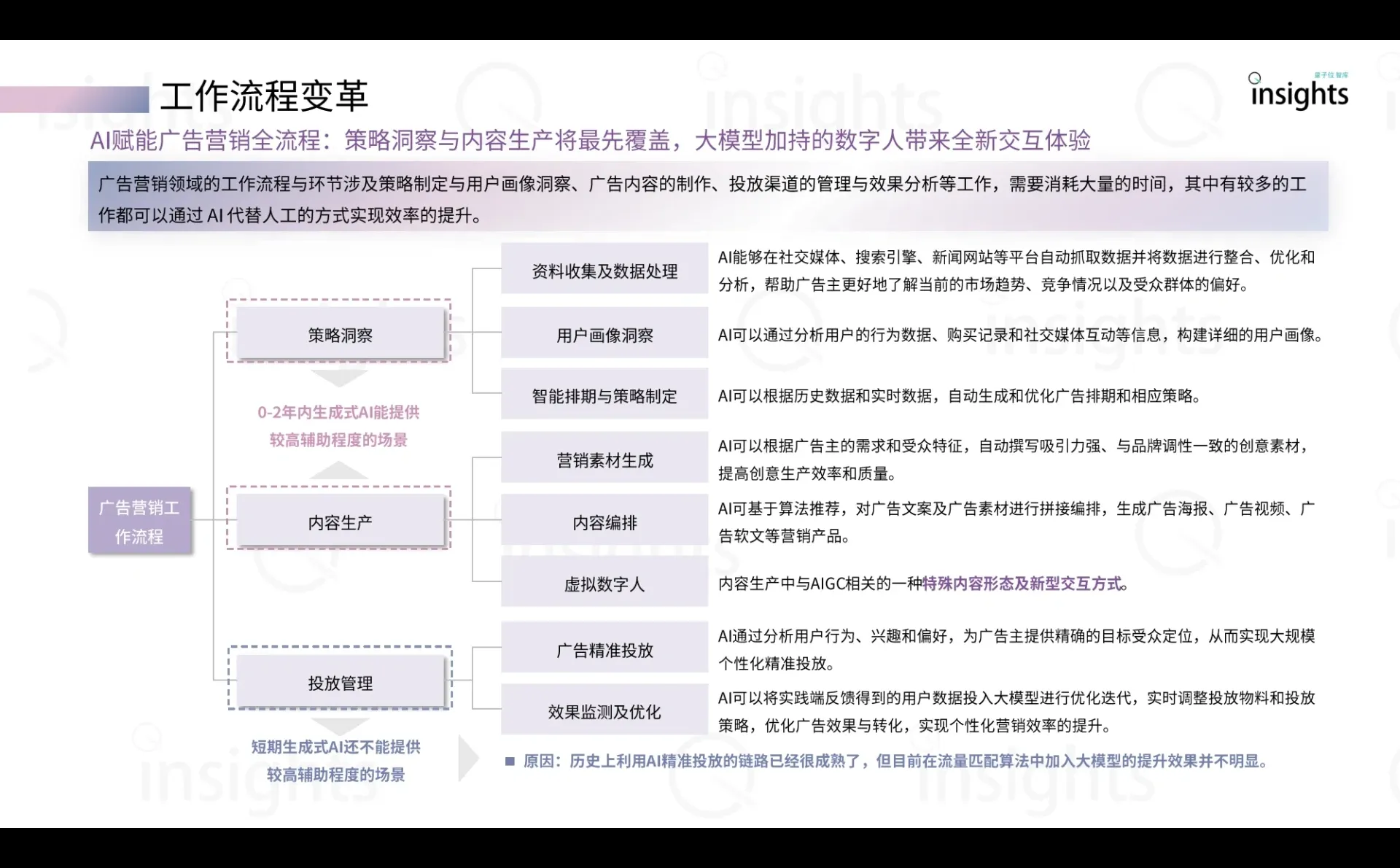 29页报告|2024中国AIGC广告营销产业全景报