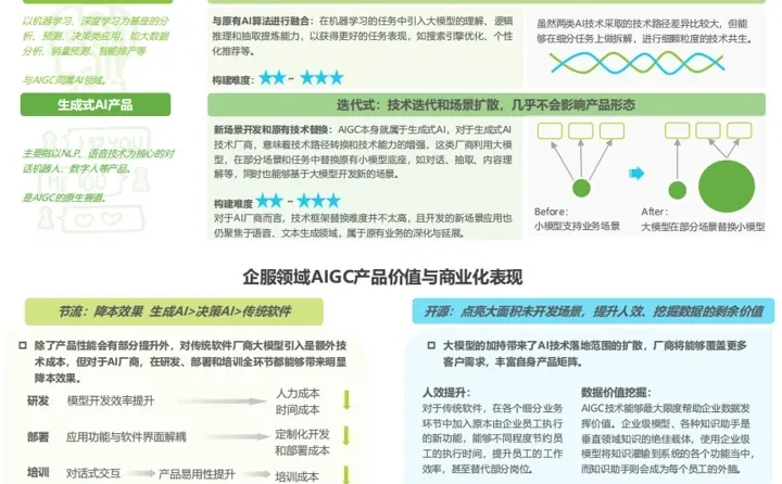 行业报告∣艾瑞AIGC产业全景报告-2023蓝海