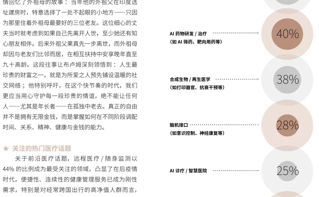 2025中国高净值人群品质养老报告