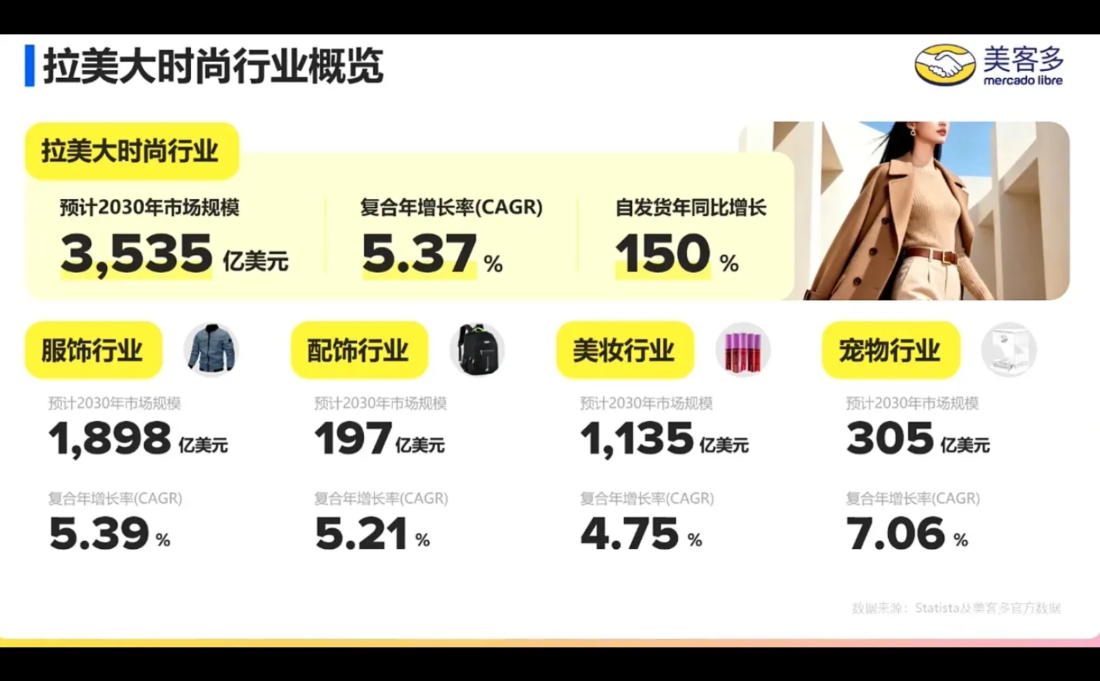 2026美客多拉美爆单品类清单！