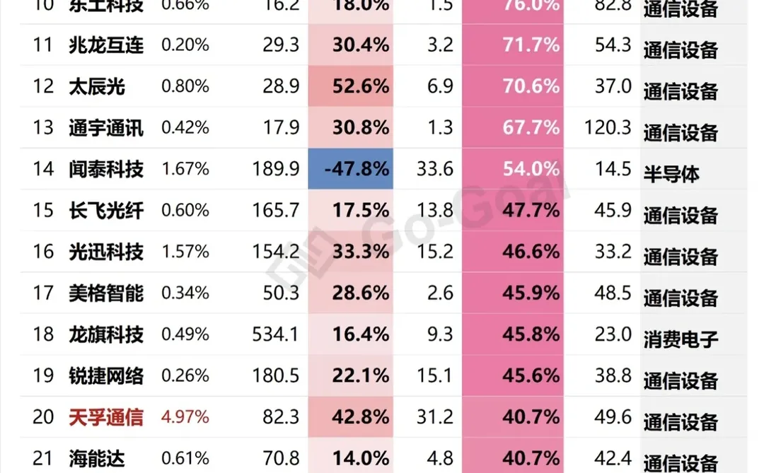 光模块工业富联易中天26年业绩预测