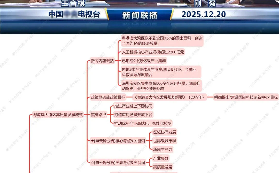 今天,世界悄悄修正了时间线(12.20新闻联播)