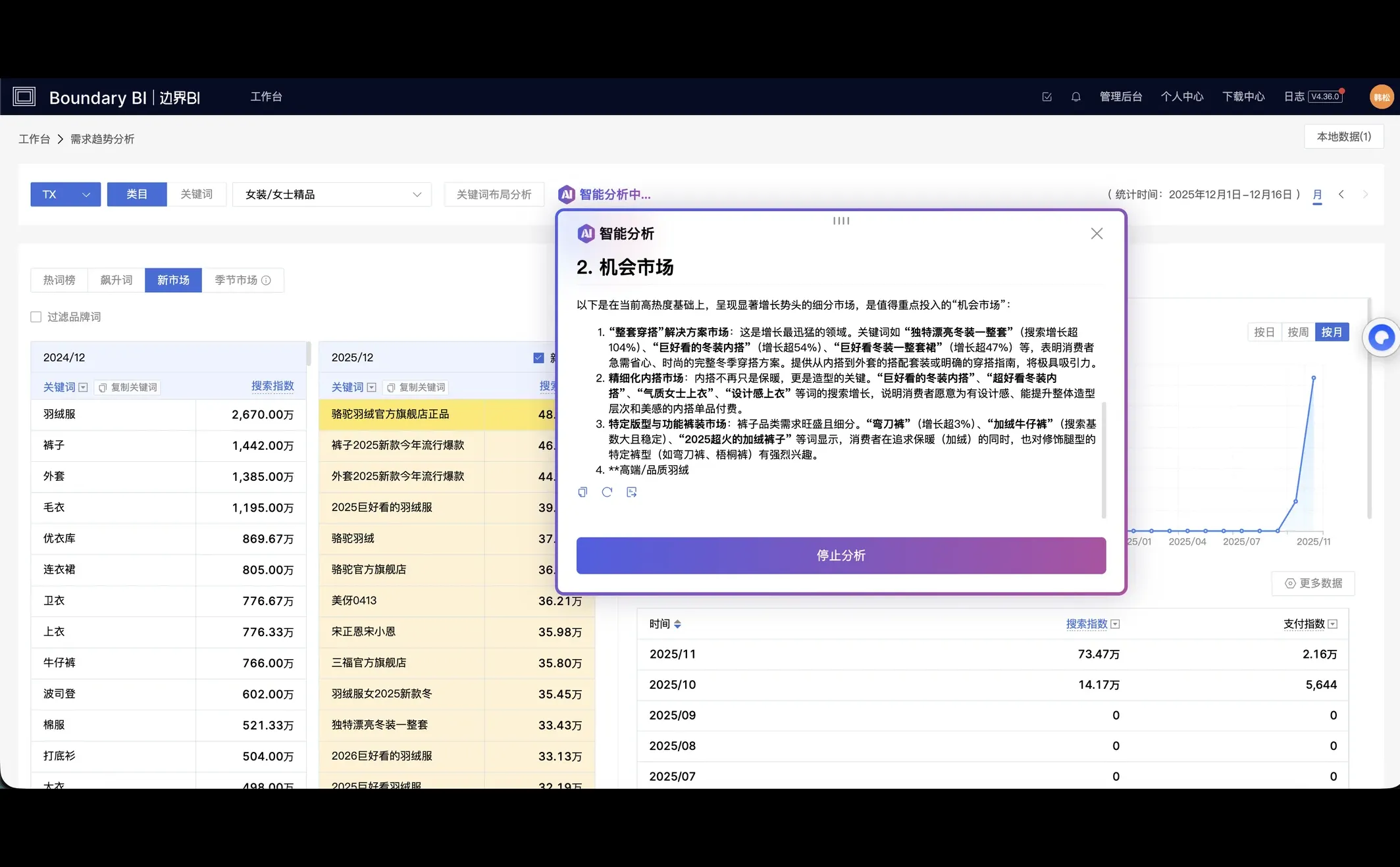 认知边界BI大盘部分版块