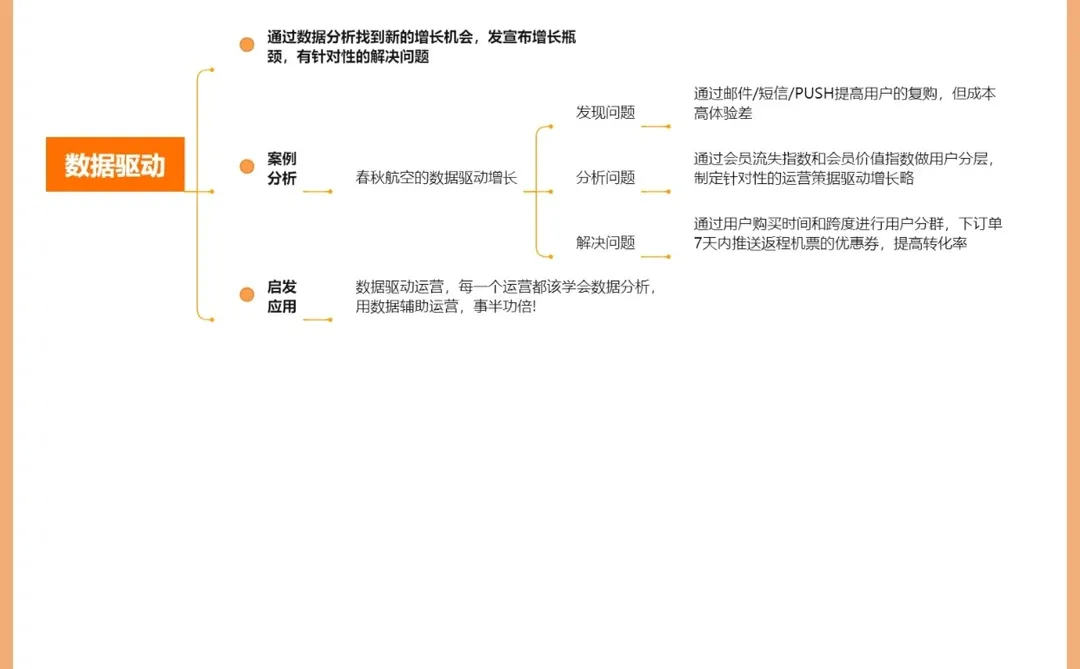 用户增长秘籍的7种驱动?