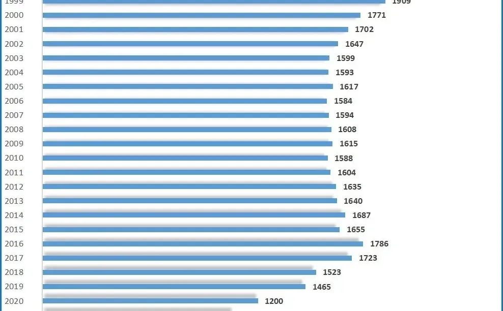 #教培行业，寒冬又至