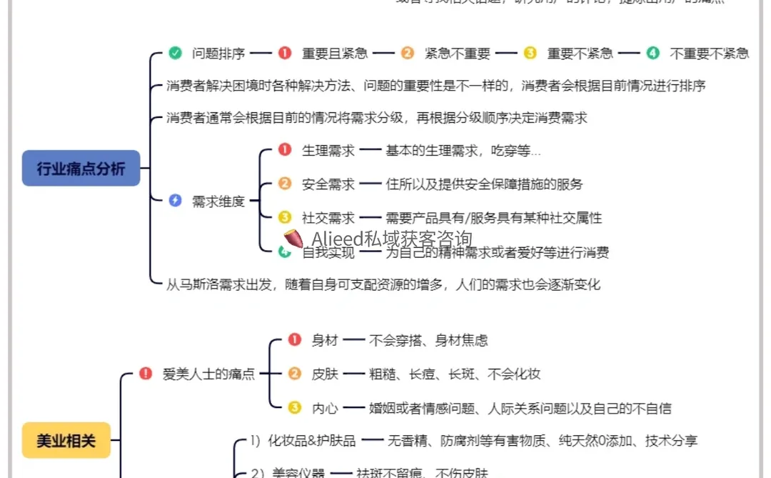 九个热门行业的痛点挖掘丨超实用