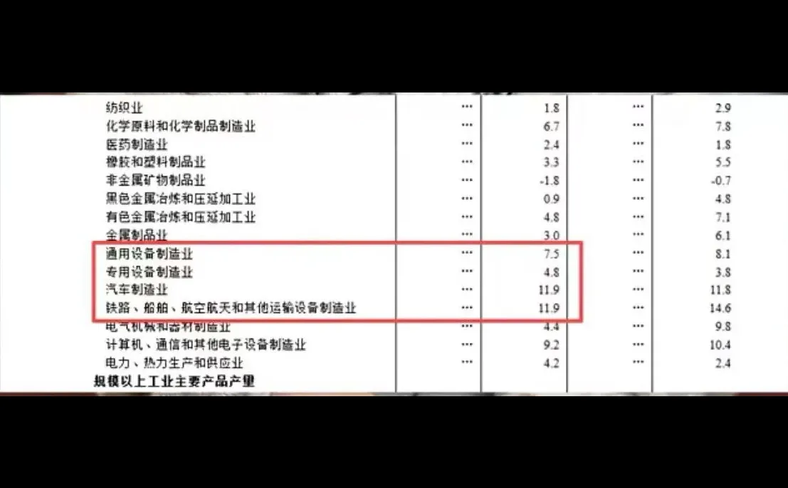 议：国家统计局公布的11月经济数据