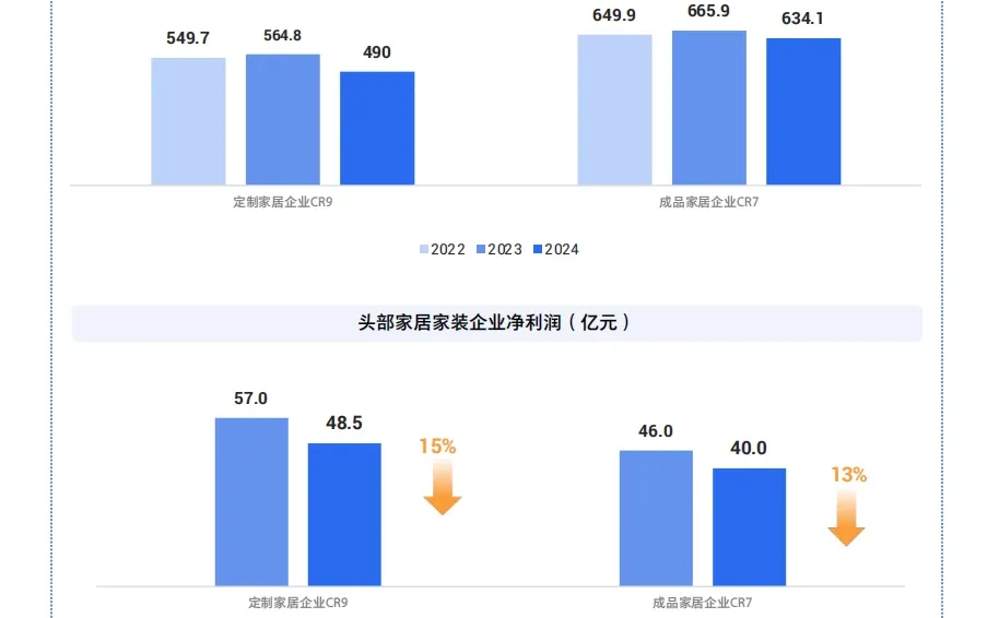 这份家居消费趋势洞察与人设营销指南太牛啦