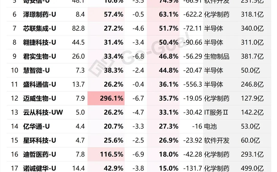 科创成长层25年业绩预测