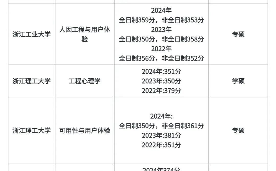 心理学就业方向|最能赚?的用户研究方向