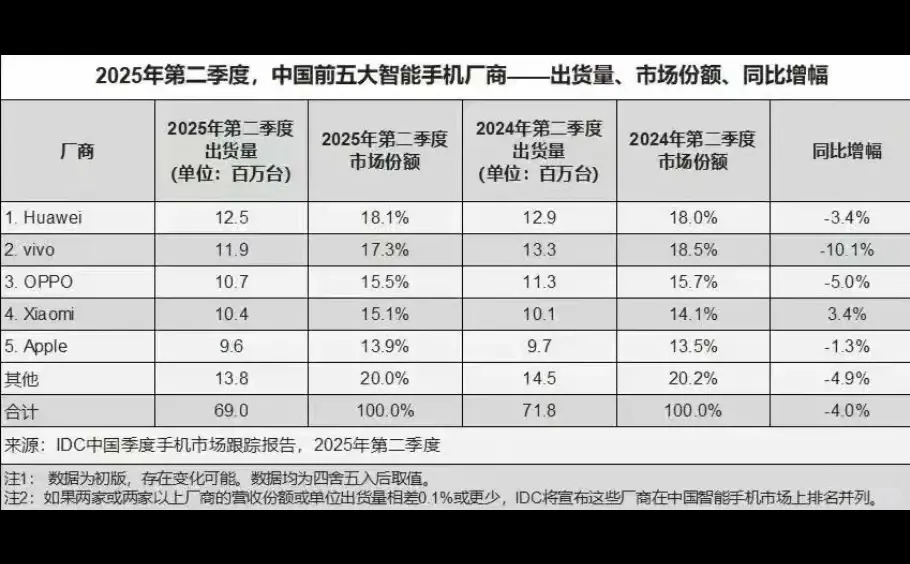 华为研发投入变化趋势