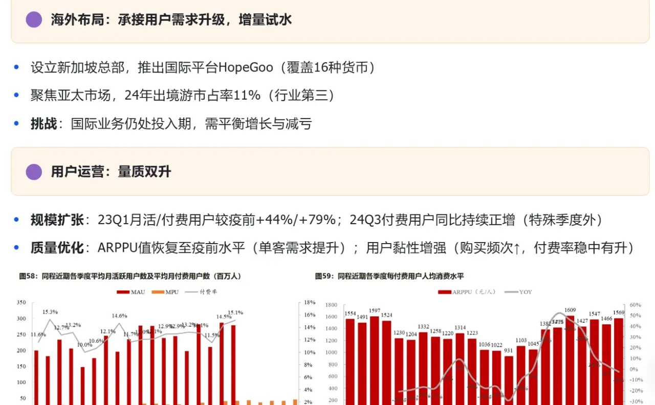 中国旅游OTA行业研究：携程&同程竞争格局（下