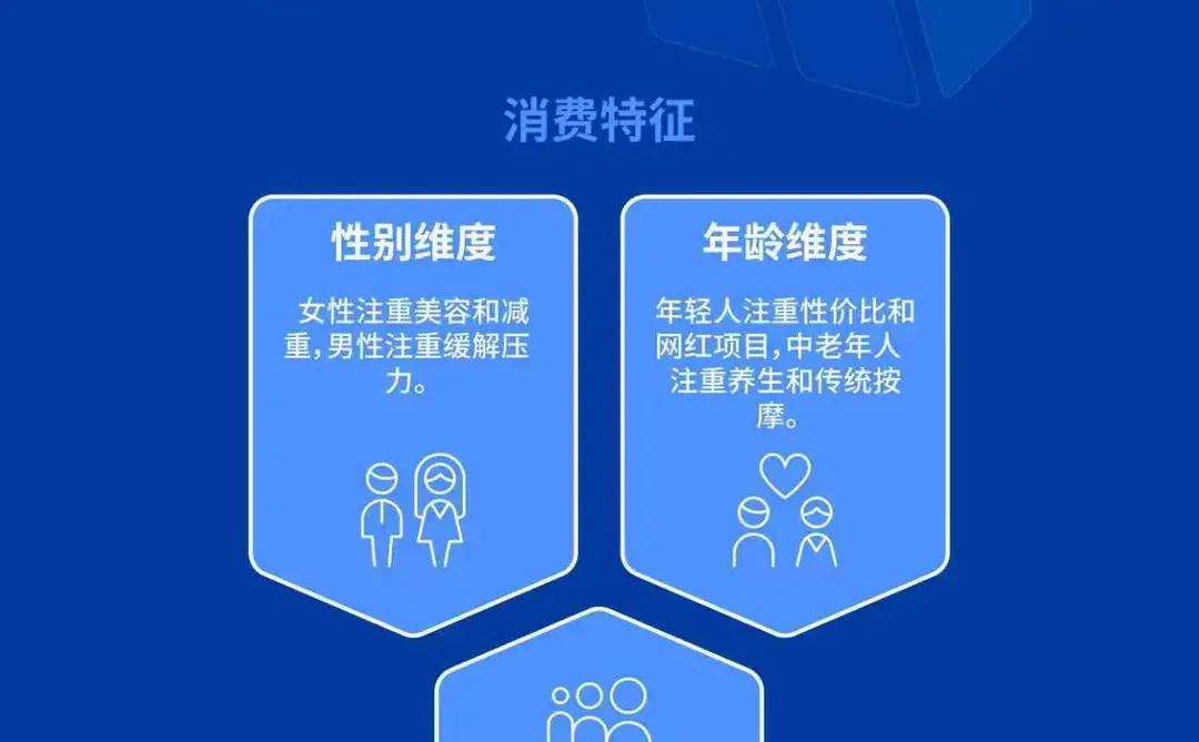 足疗消费市场用户洞察、代际差异与消费行为
