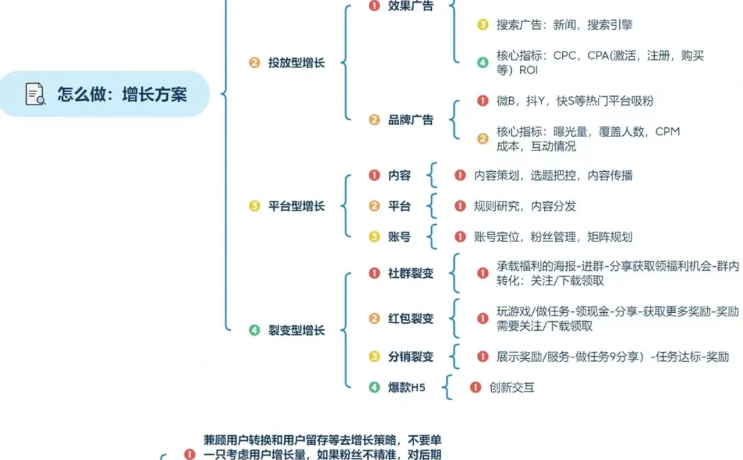 从0到1搭建用户增长体系