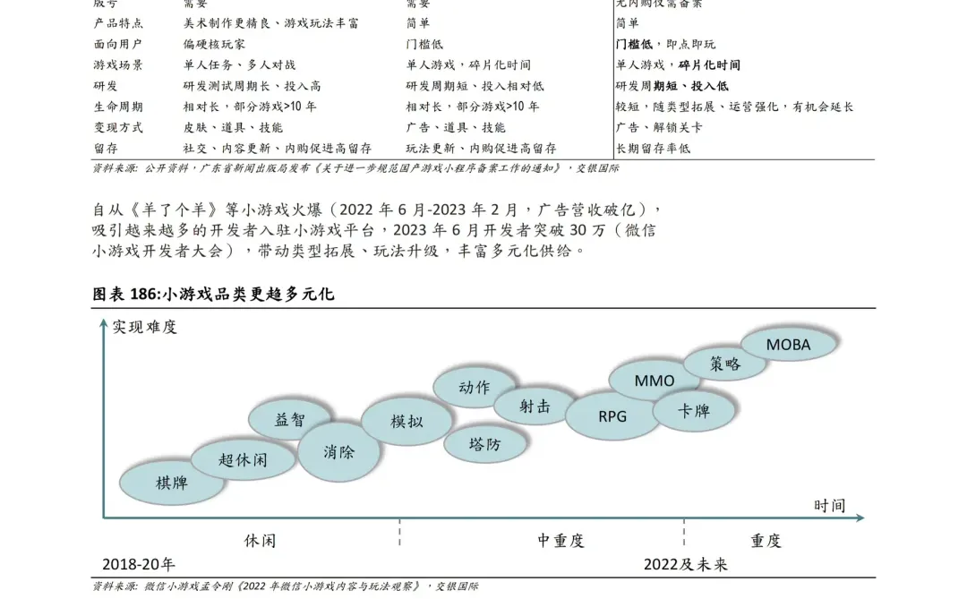 433页报告预见2024八大行业趋势：机会何在？