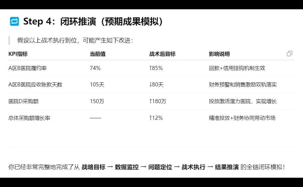用ChatGPT商业数据分析闭环！