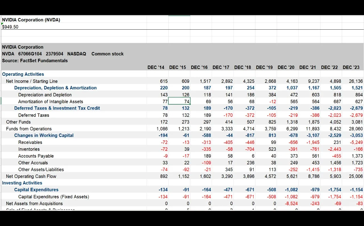 如何通过DCF估值模型，预测未来增长潜力？