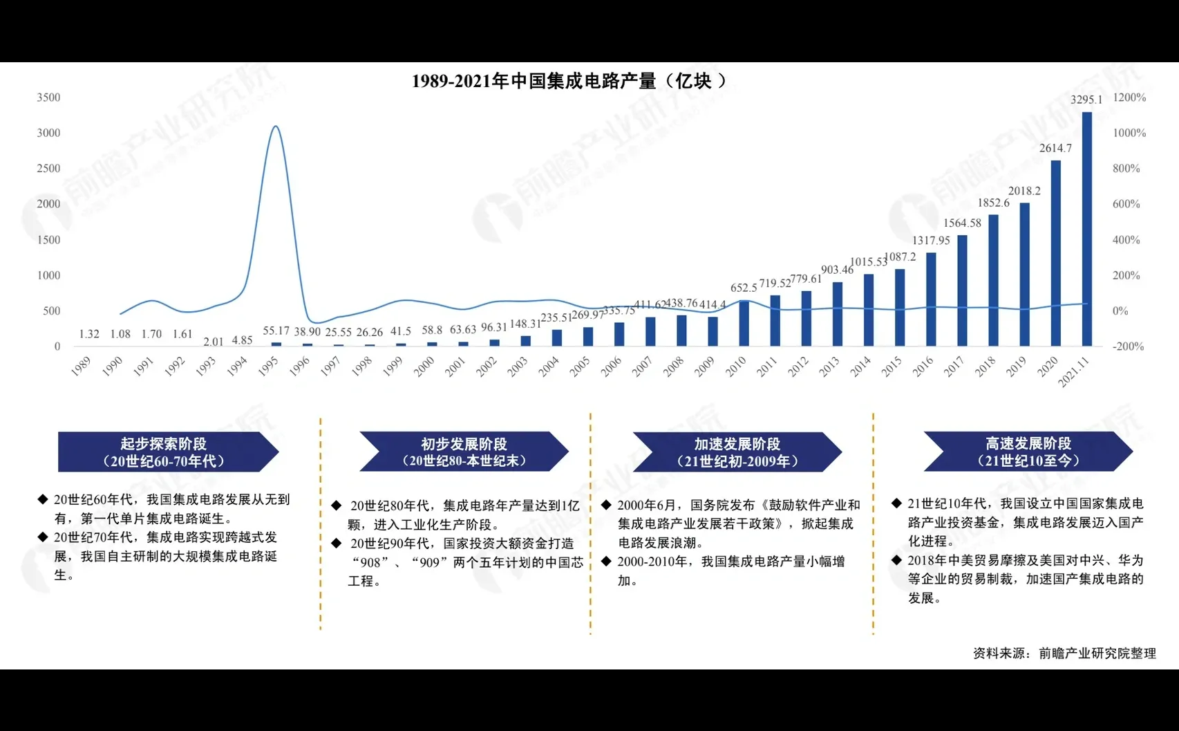 前瞻产业研究院：2021十大扩张/收缩行业数据