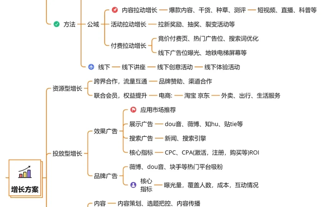 用户增长｜一些实用的用户增长策略