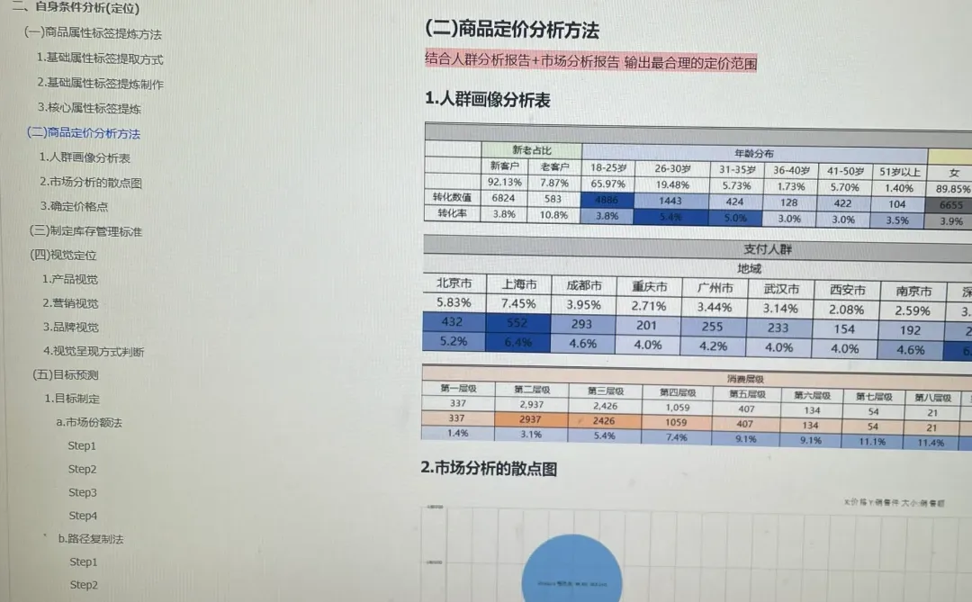 新来的运营主管打爆款太厉害了！