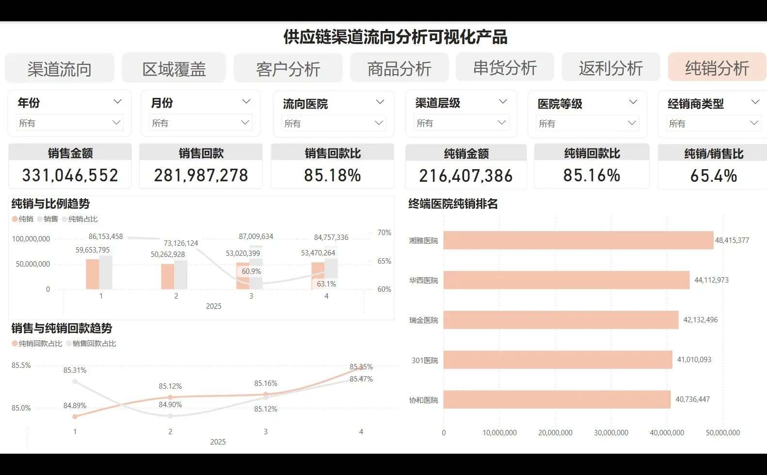 经销商开发全流程