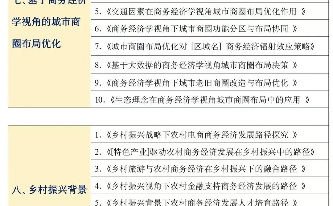 商务经济学的宝一定要刷到啊啊啊