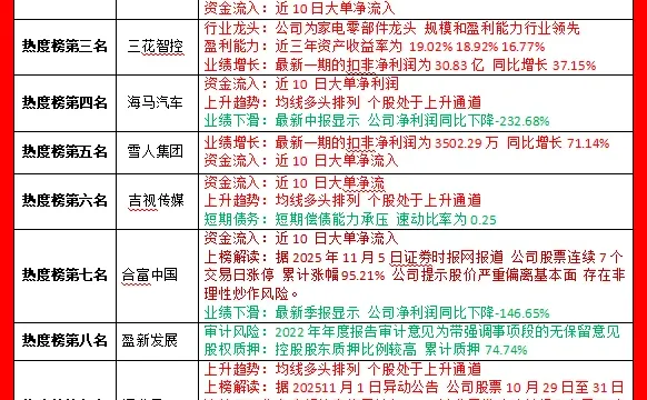 11.6热榜前十完整解析