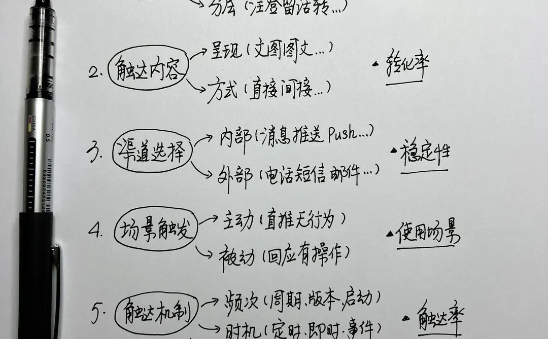 用户出触达五要素