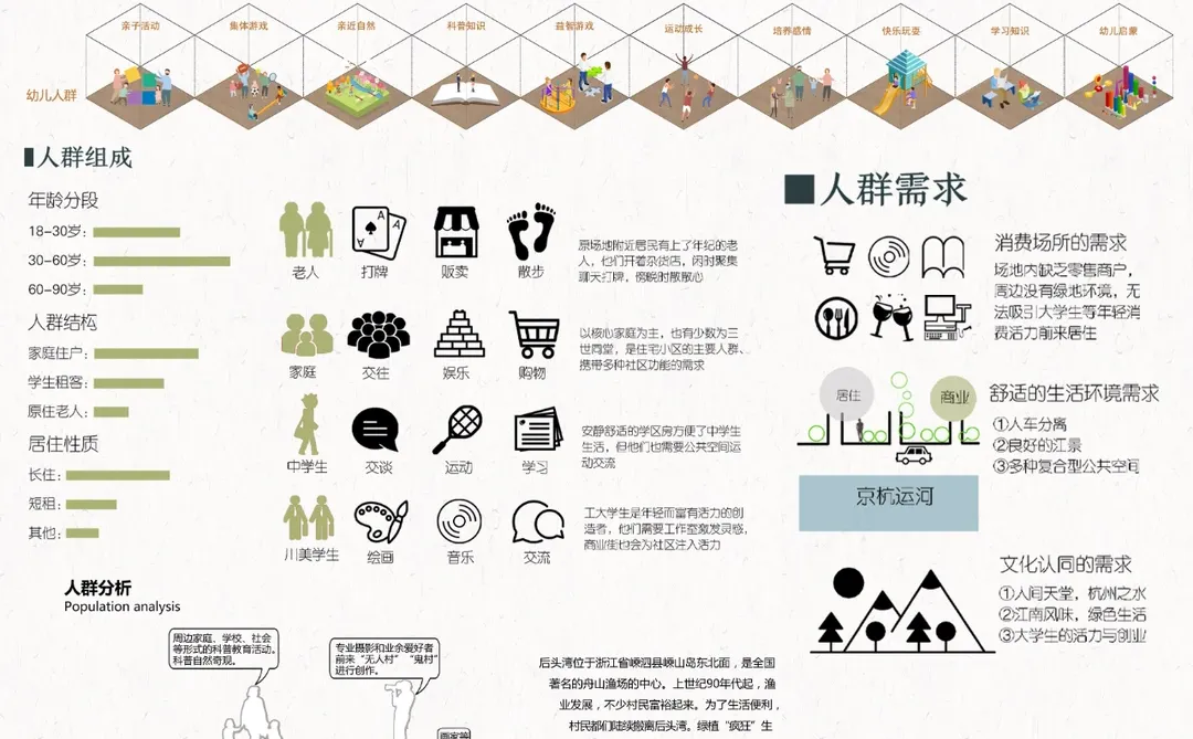 前期人群结构分析人群分析图