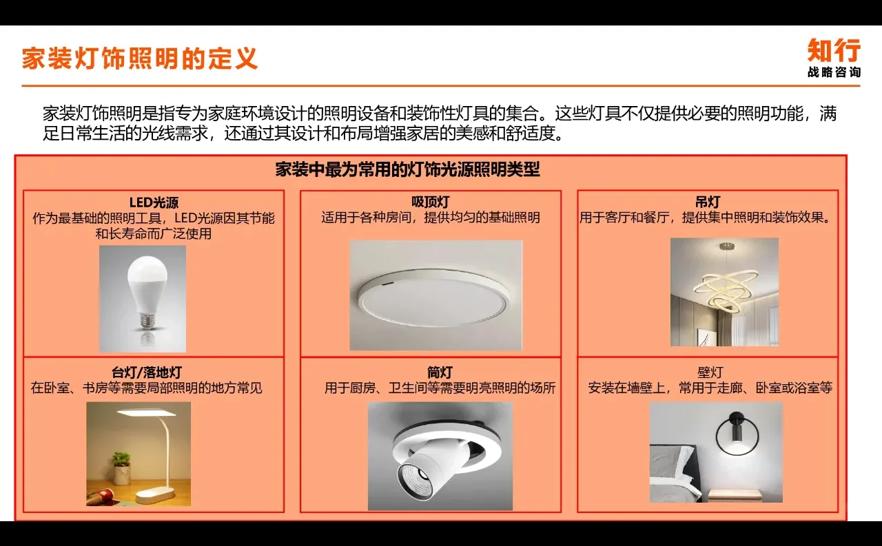 2024家装灯饰照明行业洞察报告