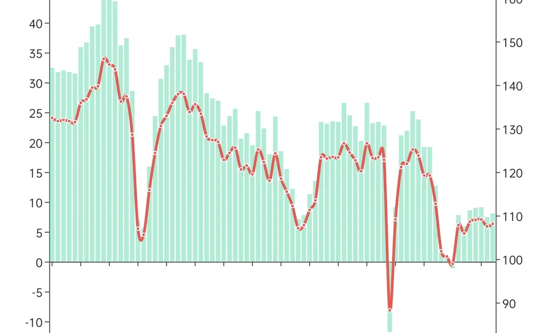 快来看，企业景气指数更新了