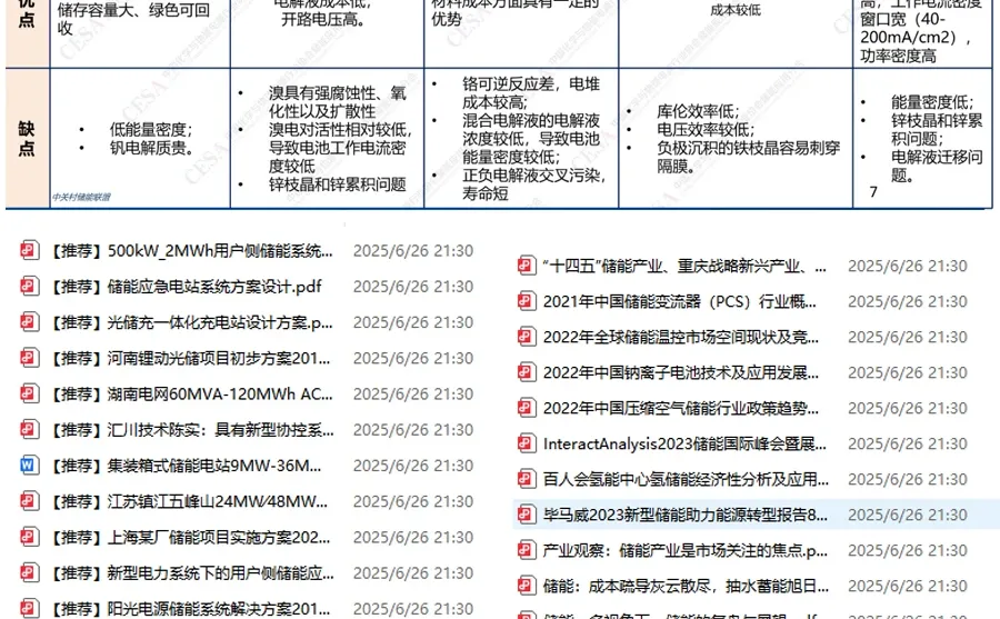 能源工程师必备｜光储充技术资料大全
