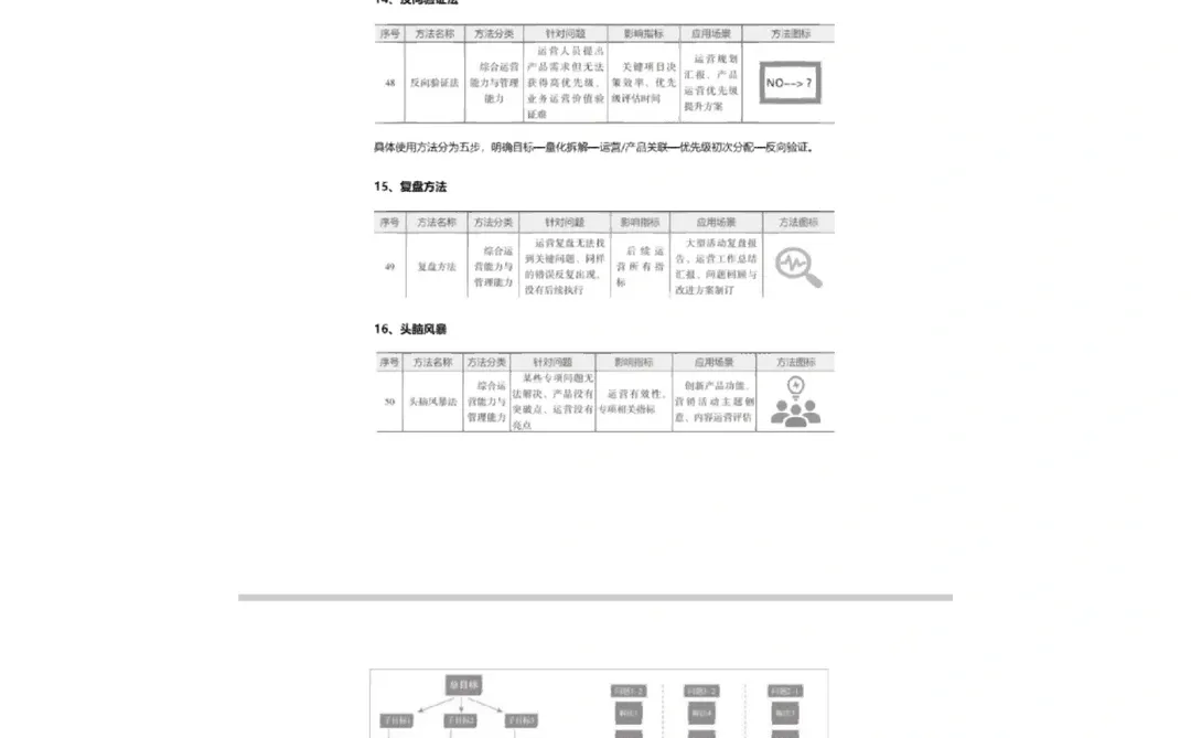 52个用户增长运营方法思路模型合集