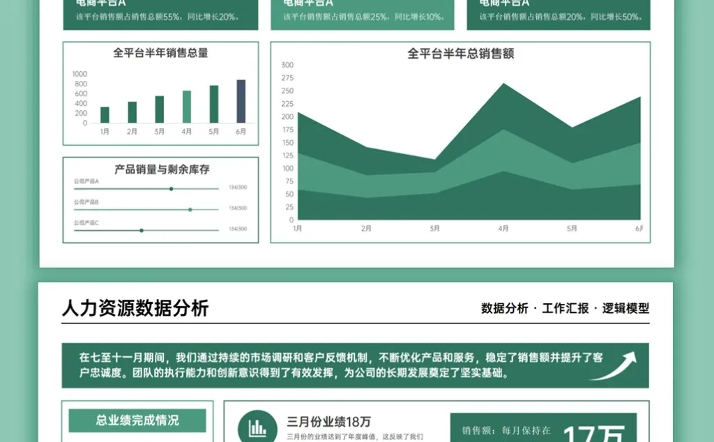 通用工作总结PPT!不熬夜还被领导夸爆✨