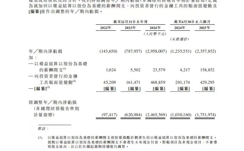 智谱亏23亿被群嘲？看完招股书我沉默了