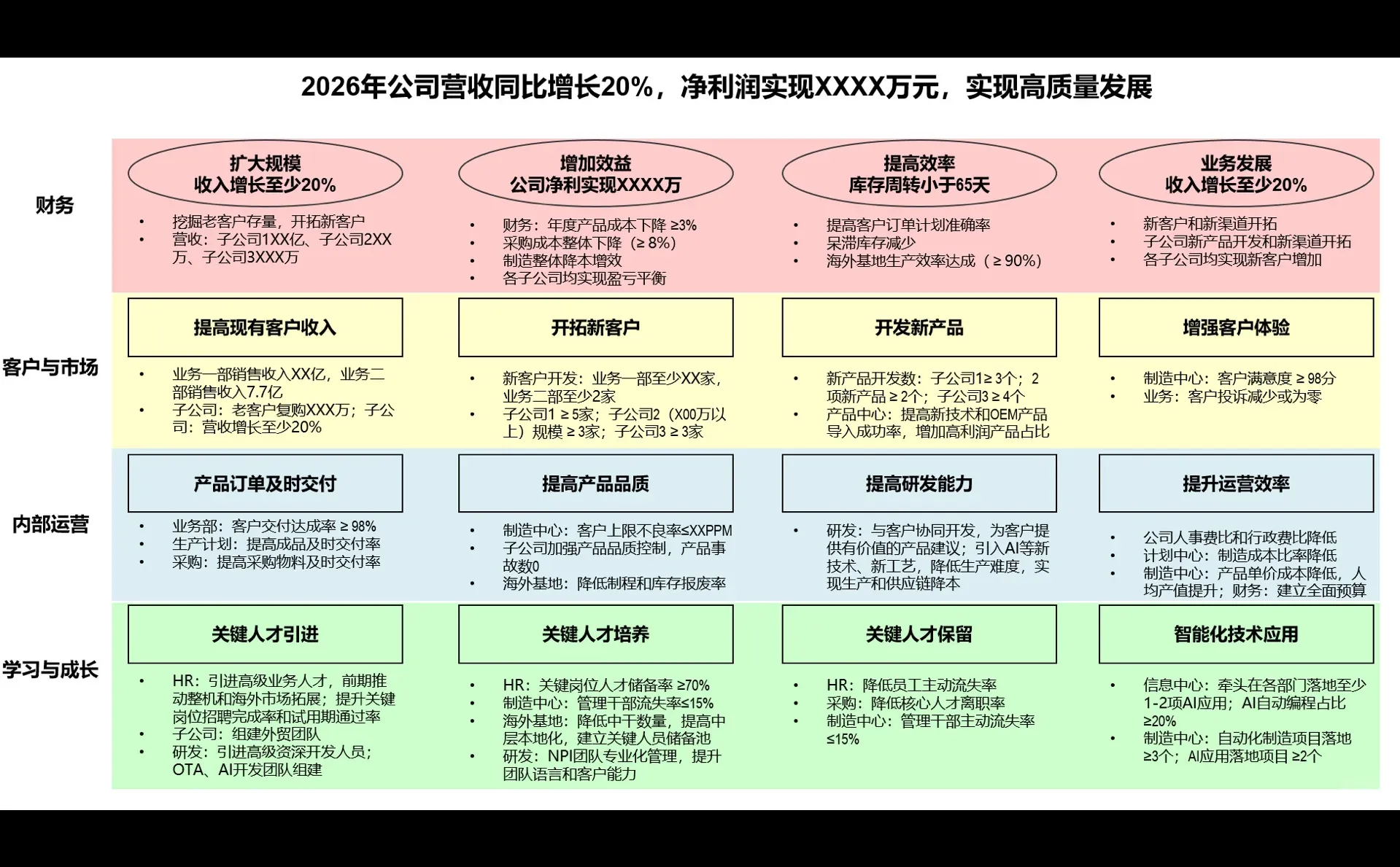 用一页纸完成组织战略地图
