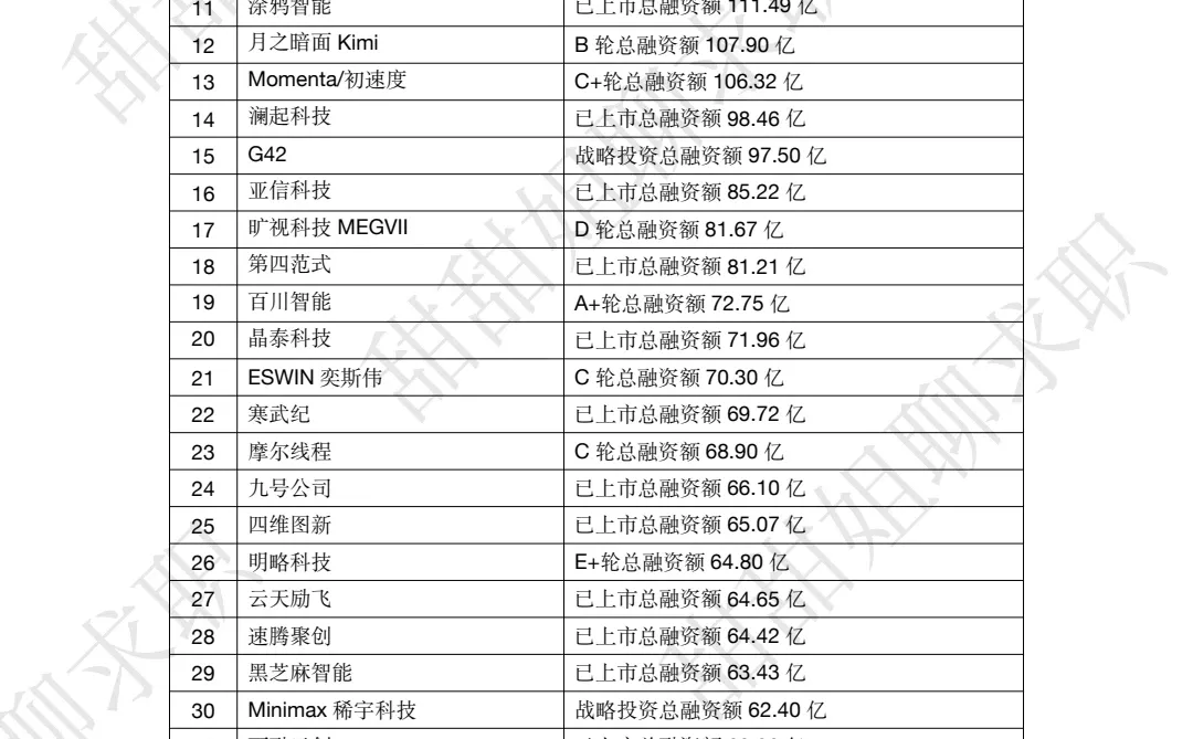 AI爆发，0经验怎么进入AI行业