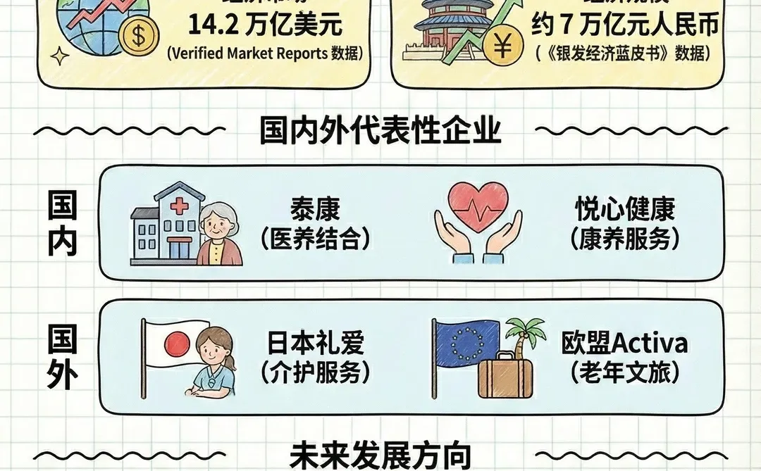 每天看懂一个行业：银发经济