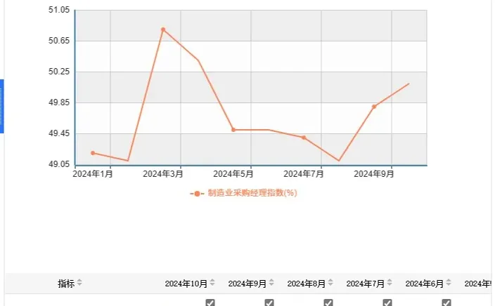 【投资入门】宏观指标—PMI看经济景气