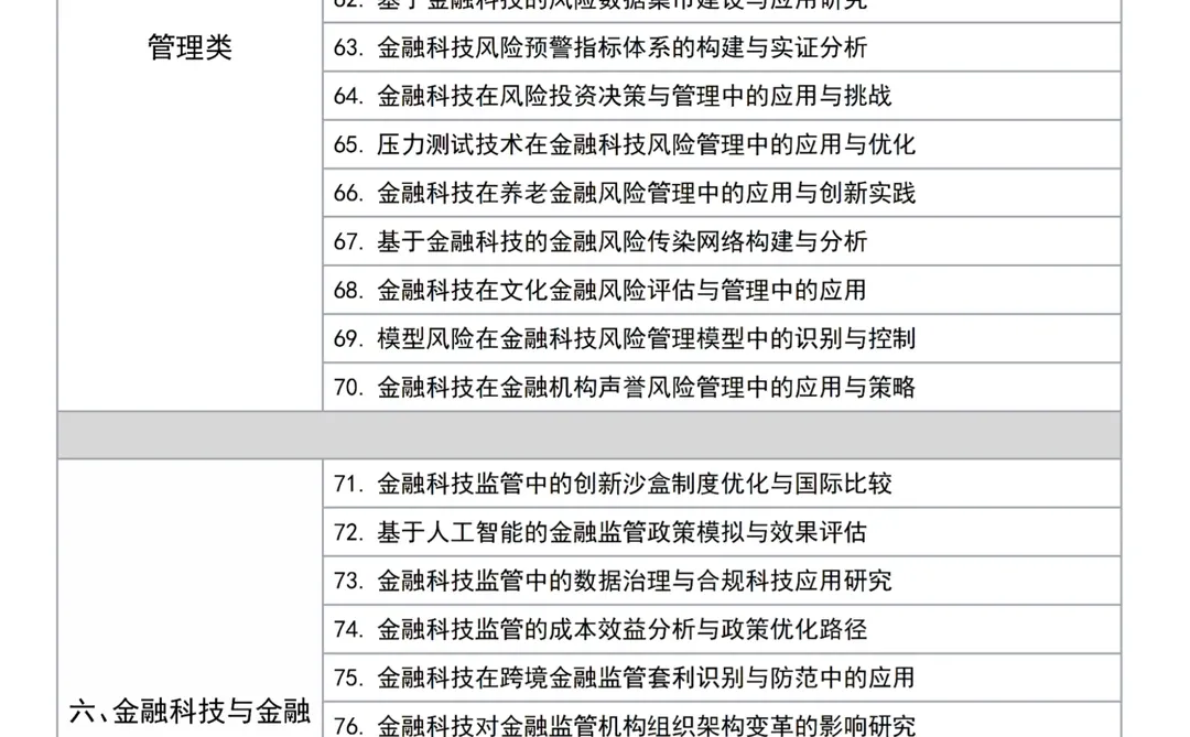 金融专业的宝子??一定要刷到啊啊啊