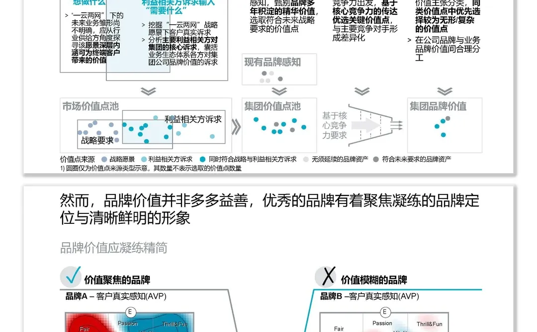 288|你想做出罗兰贝格一样的品牌策划吗