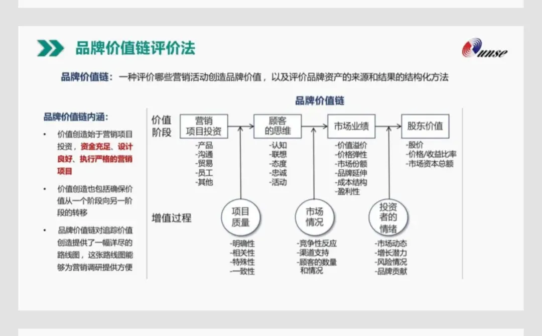 高速公路品牌建设全案，太牛了！