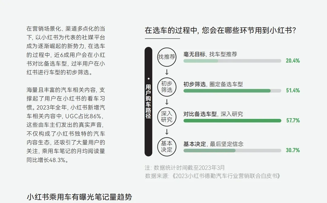 2024汽车行业用户洞察与营销趋势