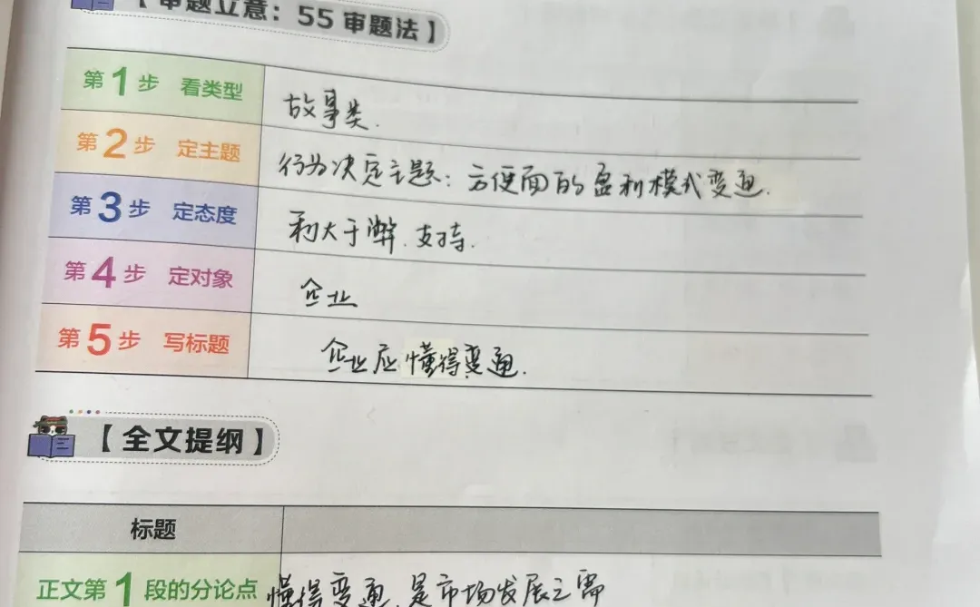 老吕写作33篇Day14创新变通核心技术