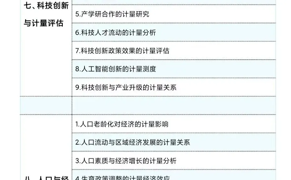 求求啦?一定要让计量经济学的宝子都刷到