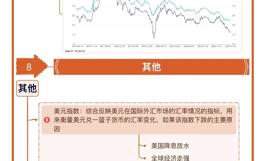 超全|宏观经济先行指标‼️小白必看