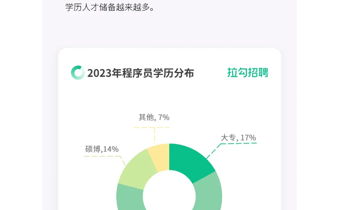 人群洞察 | 2023程序员人群洞察报告