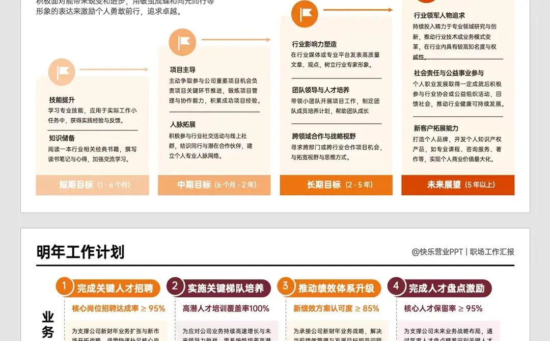 领导说：你的年终总结清晰有力?