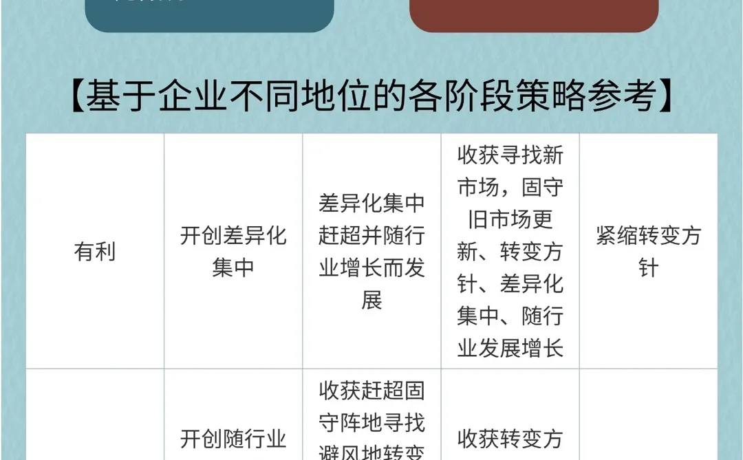 产品生命周期，让你的创意从萌芽到巅峰！